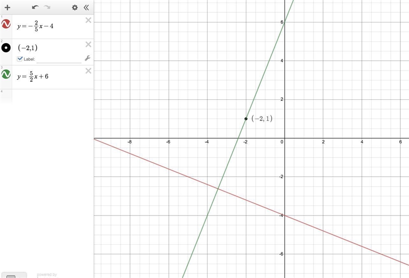 (-2,1); perpendicular to y= - 2/5x -4 Help explain step by step?-example-1