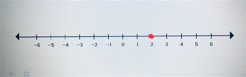 Graph the opposite of the opposite of 2 on the number line.-example-1