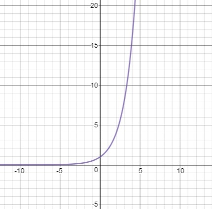 What graph represents the function f(x) = 8 1/3^x?-example-1