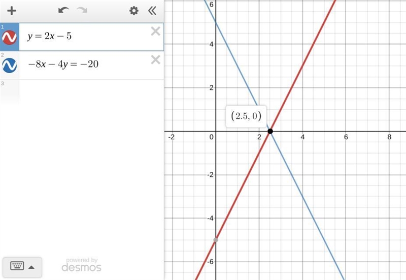 How many solutions does this linear system have? y = 2x - 5 -8x – 4y = -20-example-1