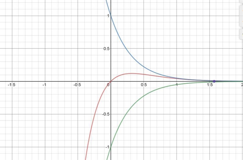 Use a graphing utility to graph the function and the damping factor of the function-example-1