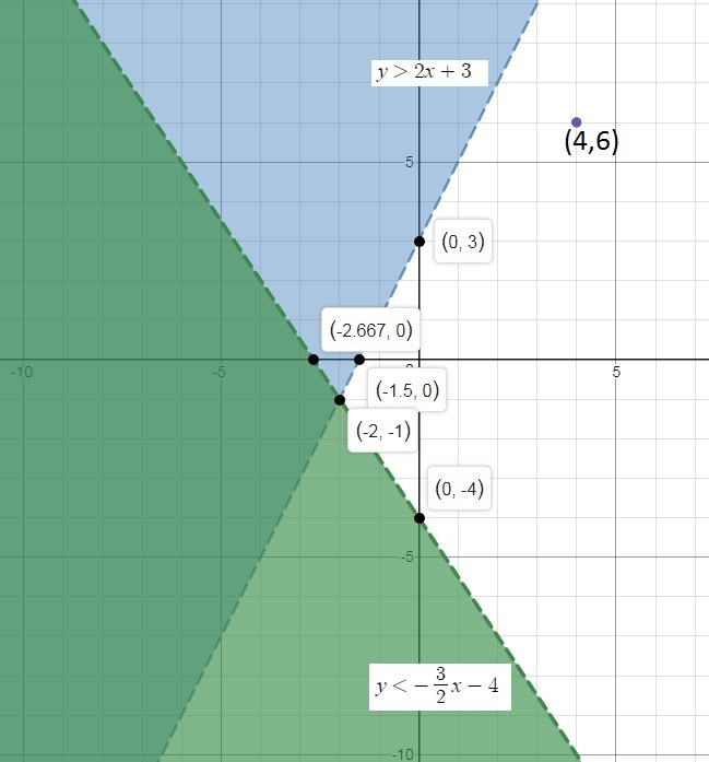 Graph the system of inequalities presented here on your own paper, then use your graph-example-1