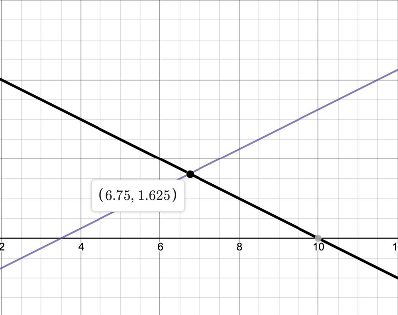 How many solutions will the following system of linear equations have? –2x + 4y = –7 y-example-1