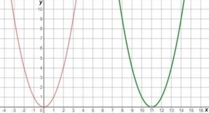 Which of the following statements best describes the effect of replacing the graph-example-1