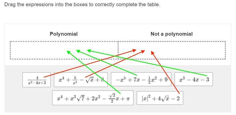 Drag the expressions into the boxes to correctly complete the table.-example-1