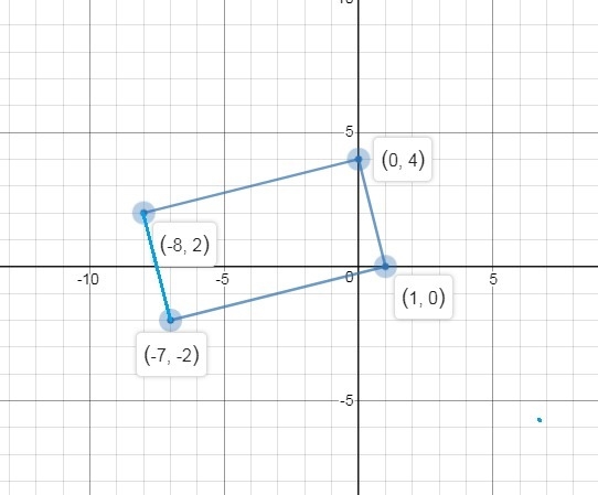 The coordinates of the vertices of a rectangle are (-8,2),(0,4),(1,0), and (-7,-2) What-example-1