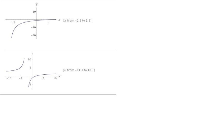 Sketch the graph of each rational function showing all the key features. Verify your-example-1