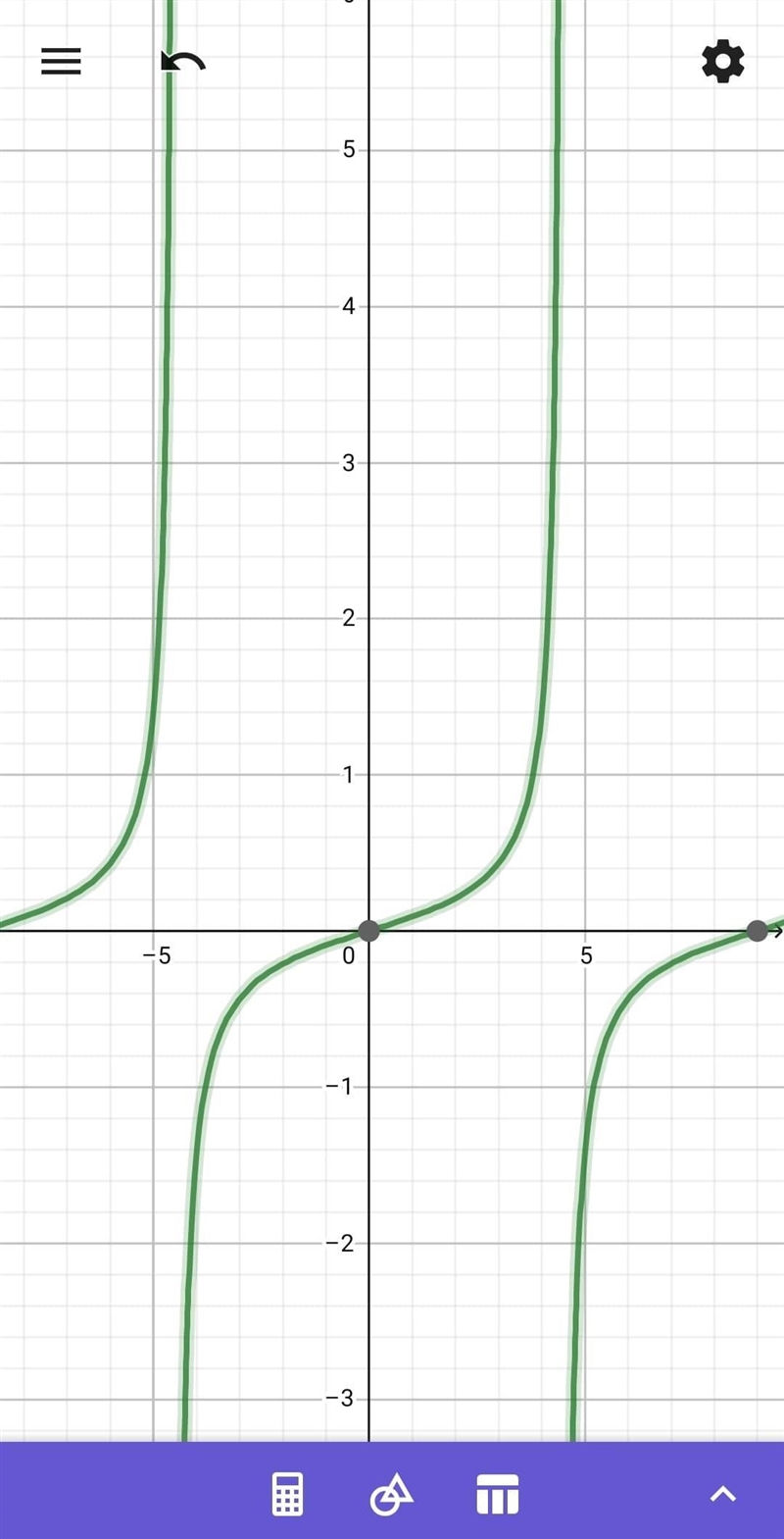 (5Q) Which is the graph of the given function?-example-1