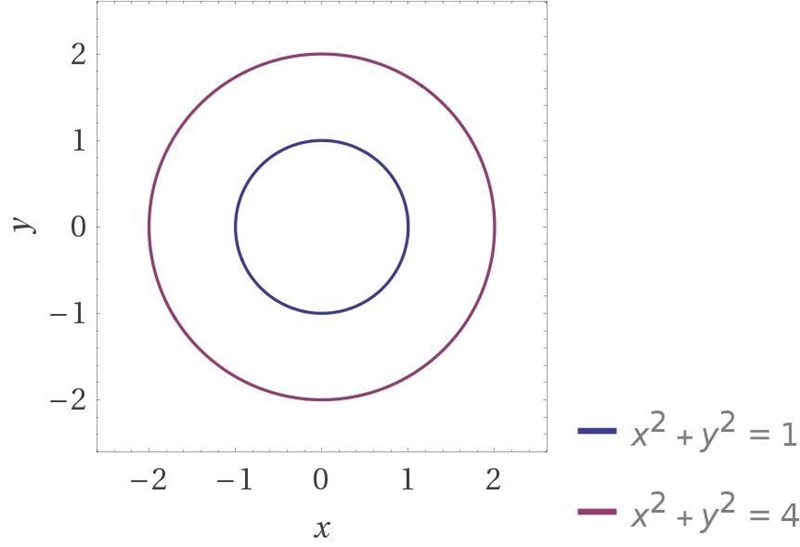 Find all solutions of the systems of equations below using any method. x²+y²=1 ; x-example-1