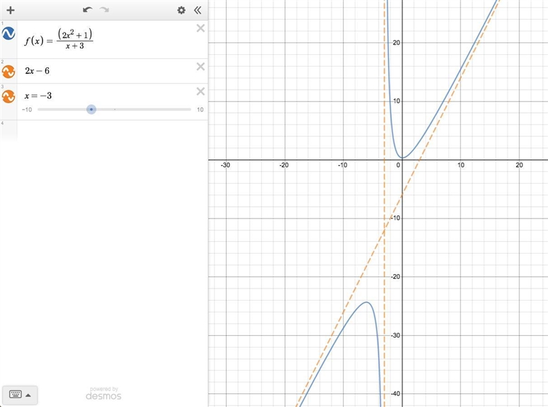 Determine the equations of the asymptotes: g(x)= (2x^2+1)/(x+3)-example-1