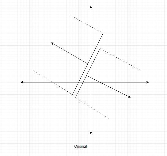 How will the solution of the system y > 2x + 2/3 and y < 2x + 1/3 change if-example-1