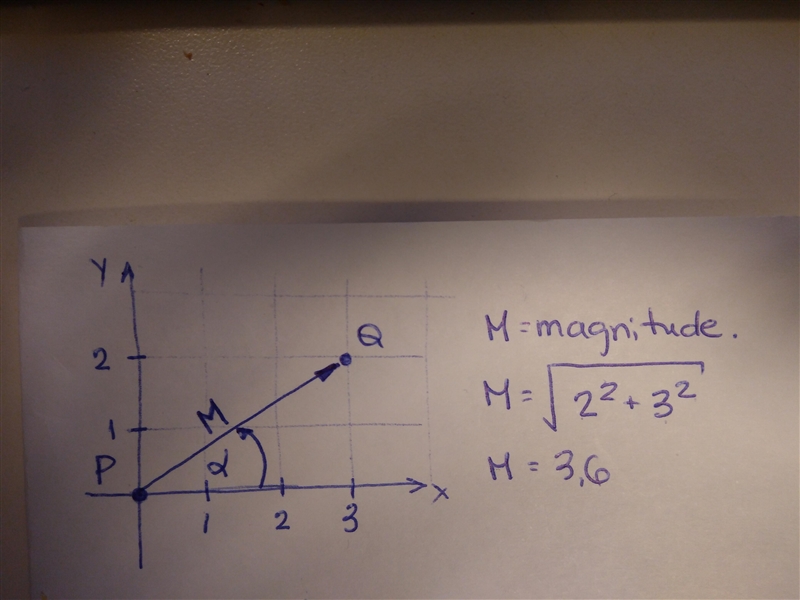 Given that a vector is the directed line segment from P(0,0) to Q(3,2) what is the-example-1