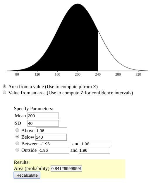 If students’ scores were normally distributed and the mean was 200 with a standard-example-1