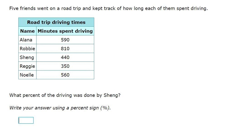 Five friends went on a road trip and kept track of how long each of them spent driving-example-1