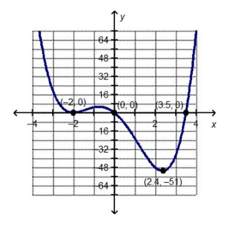 Which statement is true about the end behavior of the graphed function? As the x-values-example-1