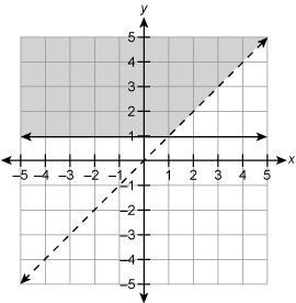 Which system of inequalities is represented by the graph? Help please? (30 points-example-1