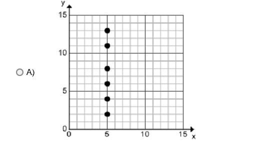 Which graph shows a positive correlation?-example-1