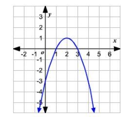 What is the equation for the axis of symmetry of the parabola below?-example-1