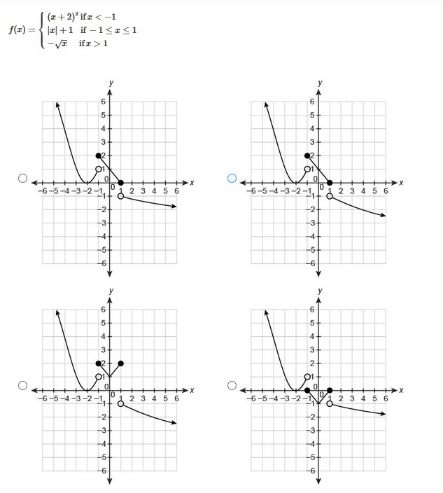 PLEASE HELP ASAP!!! CORRECT ANSWER ONLY PLEASE!!! Which graph represents the function-example-1