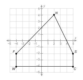 What is the area of this polygon? Enter your answer in the box. units²-example-1