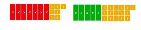 The model represents an equation. What value of x makes the equation true? A) 3 4 B-example-1