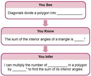 Fill in the blanks to complete the inference chart. Write your answers in order.-example-1