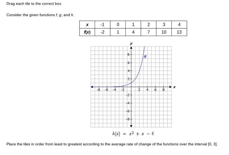 Drag each tile to the correct box. Consider the given functions f, g, and h. h(x)=x-example-1