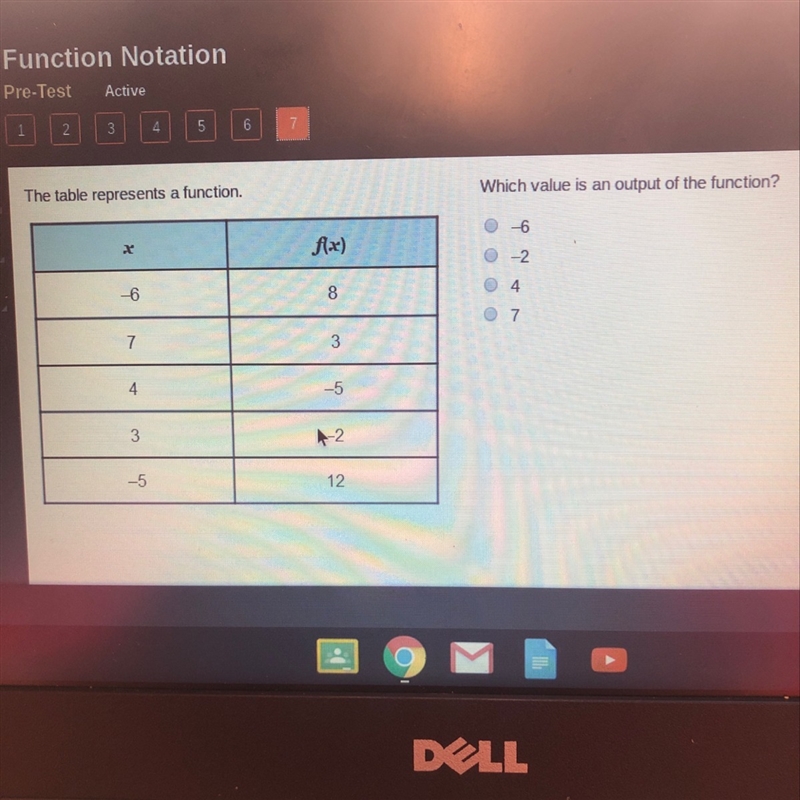 The table represents a function. Which value is an output of the function?-example-1