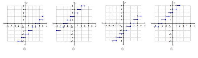 Which is the graph of g(x) = ⌈x + 3⌉? On a coordinate plane, a step graph has horizontal-example-1