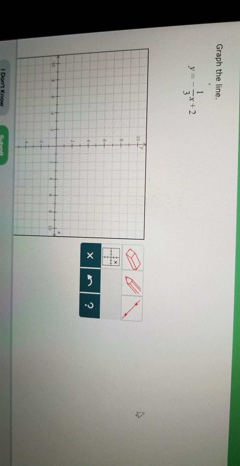 Please help fast :) Graph the Line y = - 1/3x +2-example-1