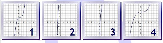 Suppose f(x)=x^3+5. find the graph of f(1/3 x)-example-1