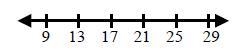 The interval for this number line is ______. A.3 B.5 C.6 D.4-example-1