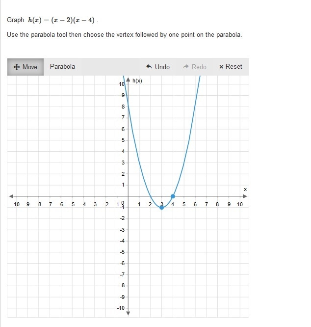 PLEASE HELP ASAP!!! CORRECT ANSWER ONLY PLEASE!!! Graph h(x) = (x - 2)(x - 4)-example-1