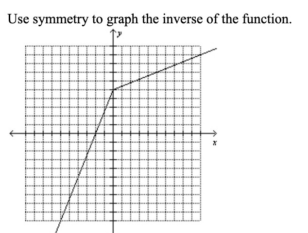 Use symmetry to graph the inverse of the function.-example-1