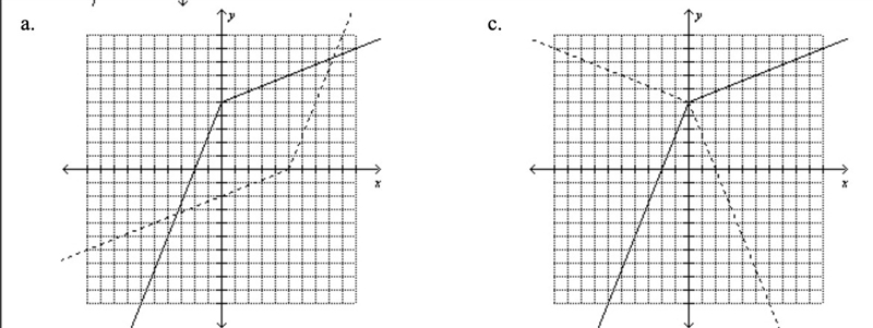 Use symmetry to graph the inverse of the function.-example-2