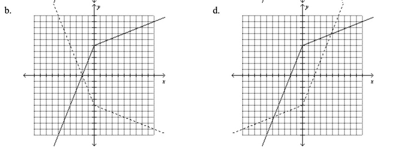 Use symmetry to graph the inverse of the function.-example-3