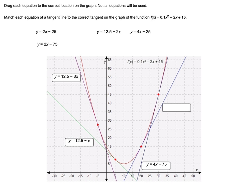 HELP HELP HELP!!! Drag each equation to the correct location on the graph. Not all-example-1