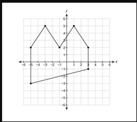 What is the area of the figure? What is the area of the figure?-example-2