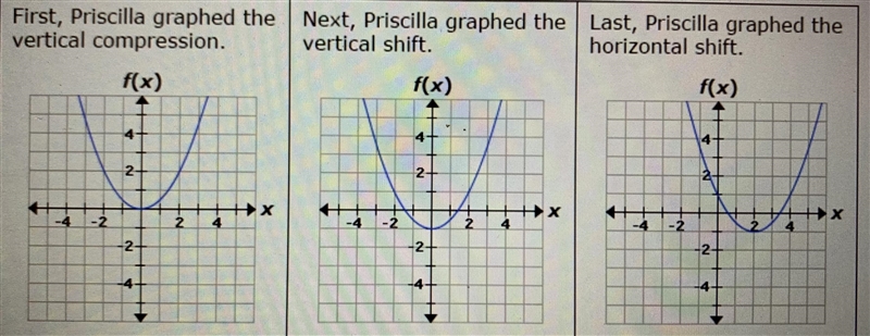 Priscilla graphed function g, a transformation of the quadratic parent function f-example-1