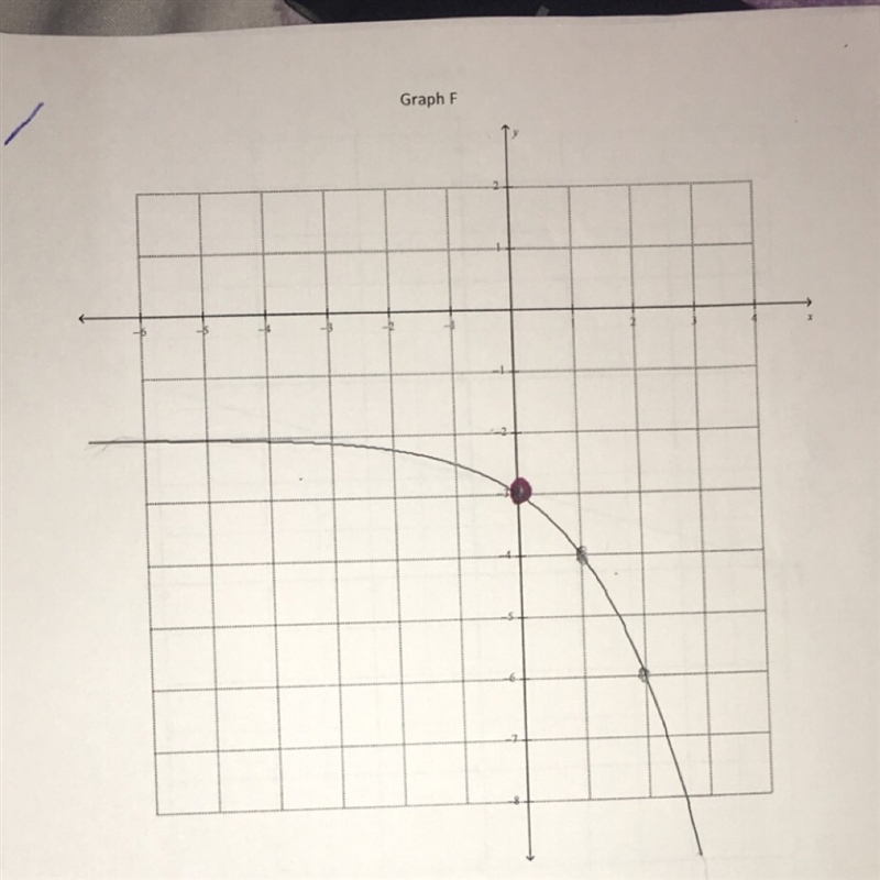 PLEASE HELP ASAP!! 15 points What is the end behavior of this graph? & What is-example-1