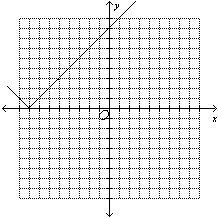 Graph the function defined by f(x)=|-x+8|-example-2