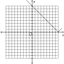 Graph the function defined by f(x)=|-x+8|-example-3