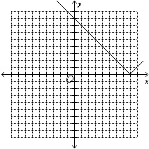 Graph the function defined by f(x)=|-x+8|-example-4