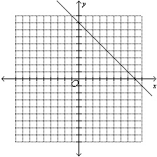 Graph the function defined by f(x)=|-x+8|-example-5