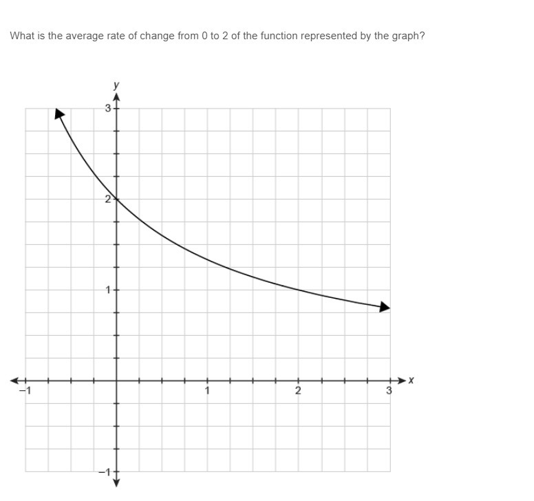 PLEASE HELP ASAP!!! CORRECT ANSWERS ONLY PLEASE!!! What is the average rate of change-example-1