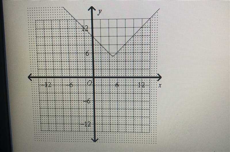 Write an inequality for the graph. y ≥ |x + 5| + 5 y ≤ |x – 5| – 5 y ≤ |x – 5| + 5 y-example-1