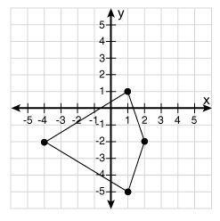 Which of the following is the equation for the line of symmetry in this figure? y-example-1