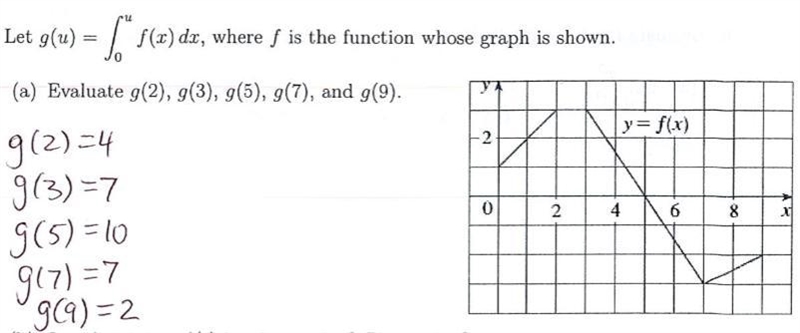 Attached is an antiderivatives question that I'm having trouble with. I have the answer-example-1