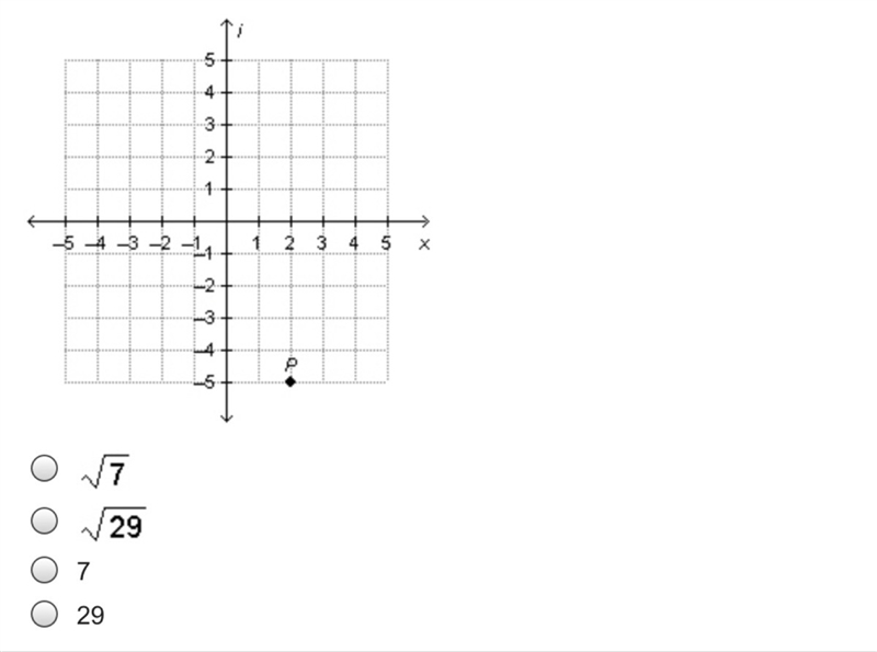 What is the distance from the origin of point P graphed on the complex plane below-example-1