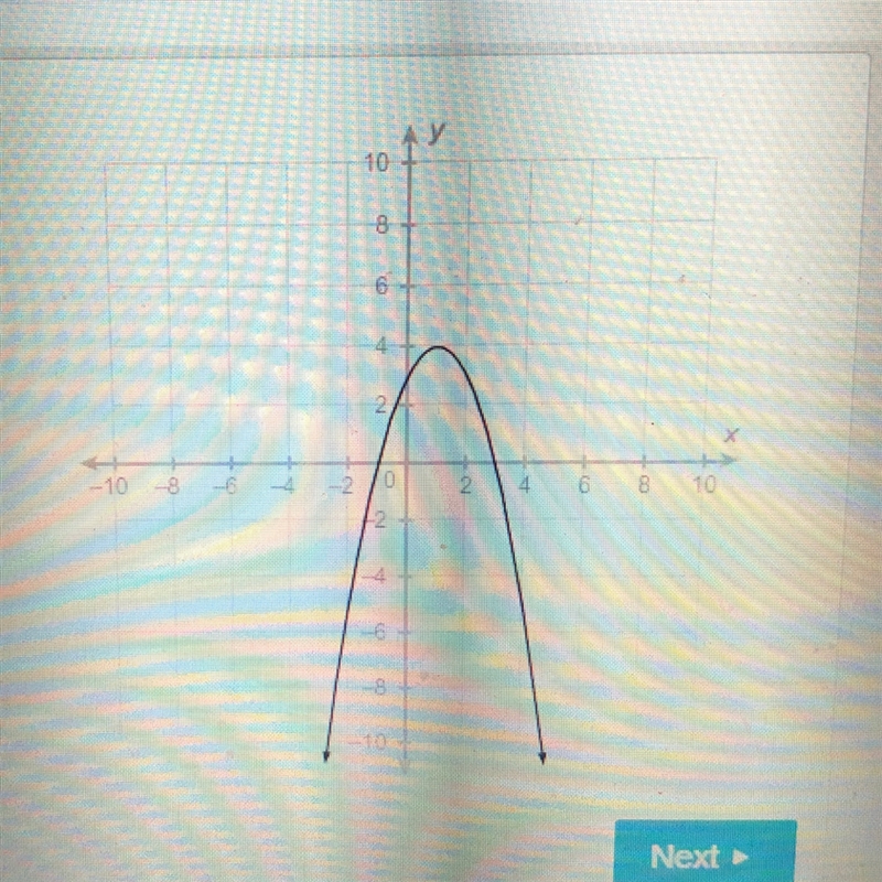 What is the relative maximum of the function?-example-1